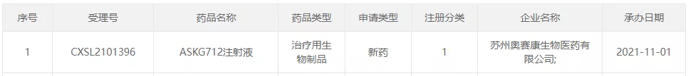 图1:首页|尊龙集团中国官方网站最新申报的产品信息-1.png 图1:首页|尊龙集团中国官方网站最新申报的产品信息-1.png
